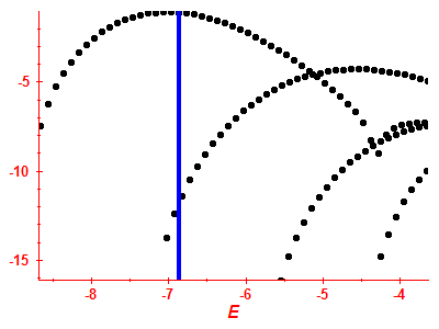 Strength function log